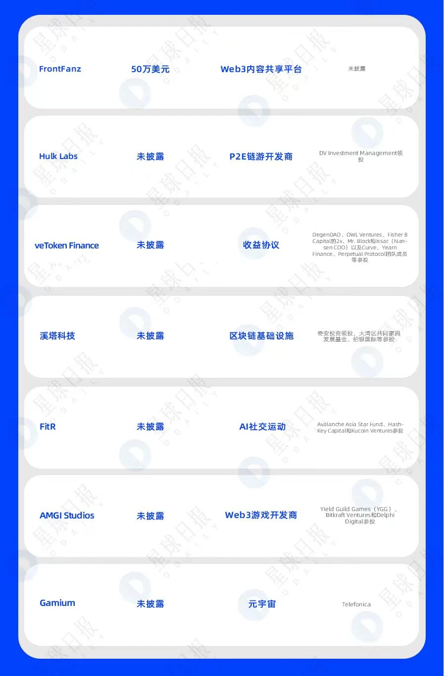 一周融资速递 | 27家项目获投；已披露融资总额约为2.7亿美元（7.18-7.24）