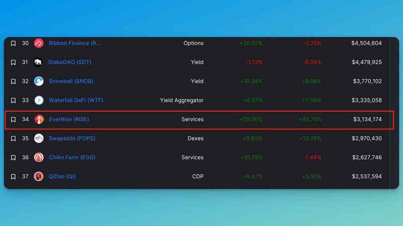 一文梳理10个值得深入了解的加密研究工具