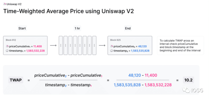 IOSG Ventures：简析NFT定价的两大范式