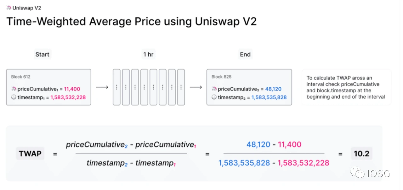 IOSG Ventures：简析NFT定价的两大范式