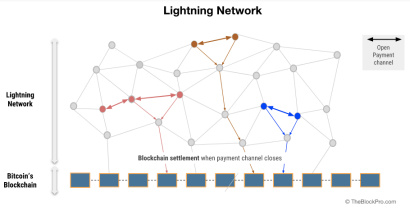 OFR研报：比特币作为法定货币可行吗？