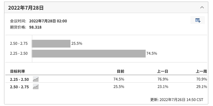 美联储加息在即，分析师们预判如下