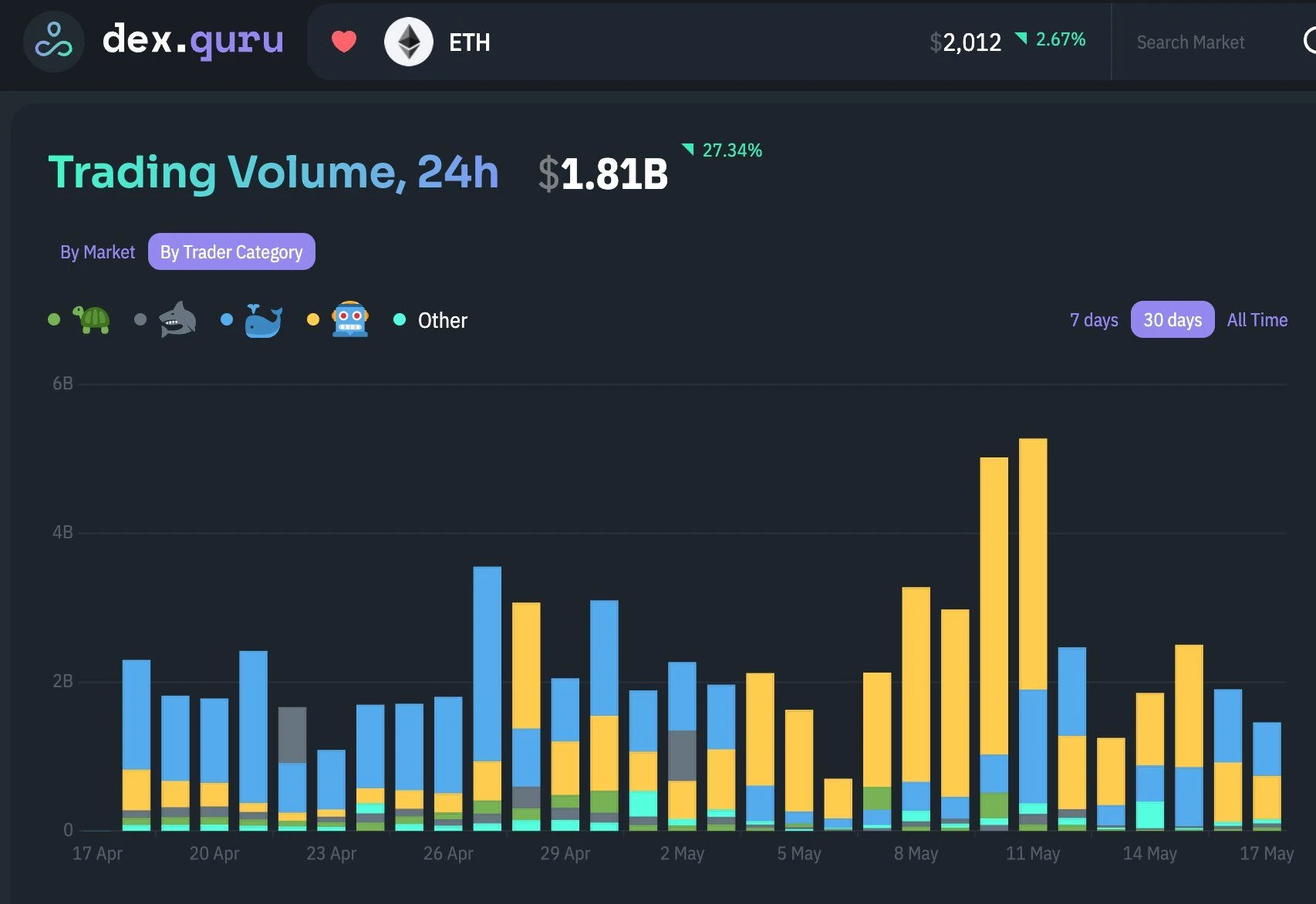 Foresight Ventures: 描绘、分类与支配MEV