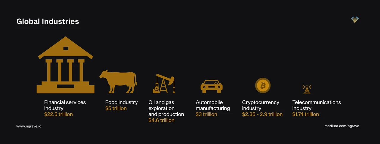 OP Research: Crypto Native, Narrative Change from Bitcoin to Web3.0