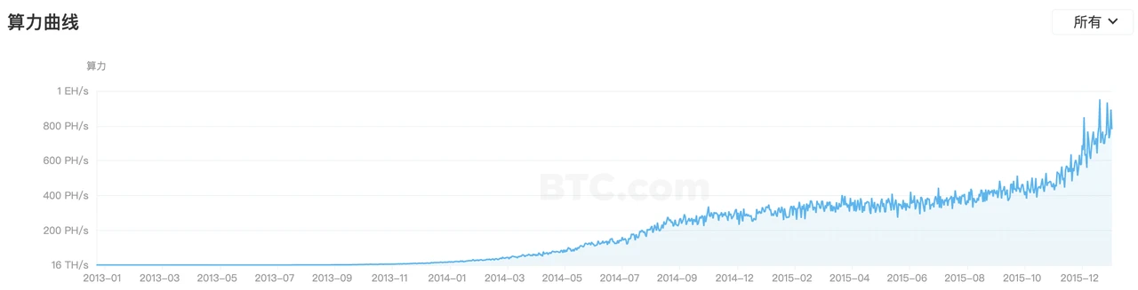 OP Research：Crypto Native，从Bitcoin到Web3.0的叙事变迁