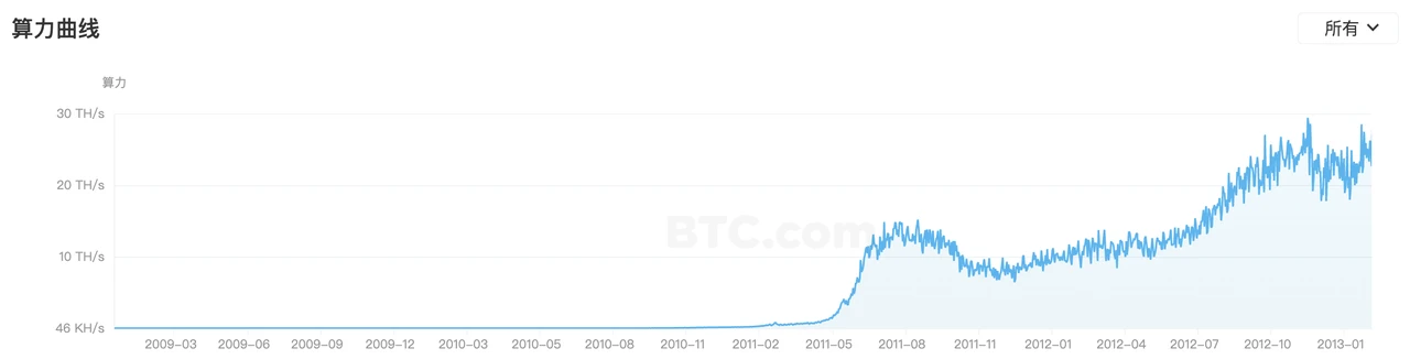 OP Research: Crypto Native, Narrative Change from Bitcoin to Web3.0