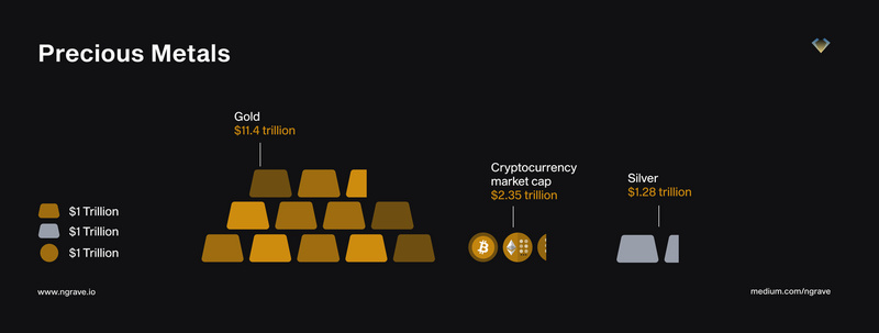 Crypto Native，从Bitcoin到Web3.0的叙事变迁