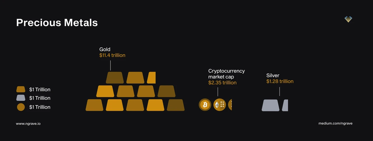 OP Research: Crypto Native, Narrative Change from Bitcoin to Web3.0