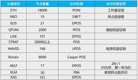 Crypto Native，从Bitcoin到Web3.0的叙事变迁