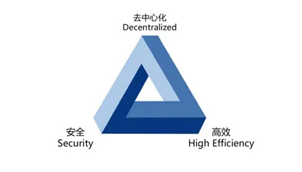 Crypto Native，从Bitcoin到Web3.0的叙事变迁