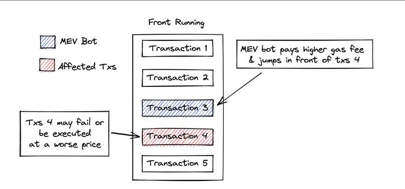 Foresight Ventures: 描绘、分类与支配MEV