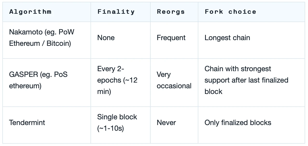 Foresight Ventures: 描绘、分类与支配MEV