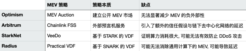 Foresight Ventures: 描绘、分类与支配MEV