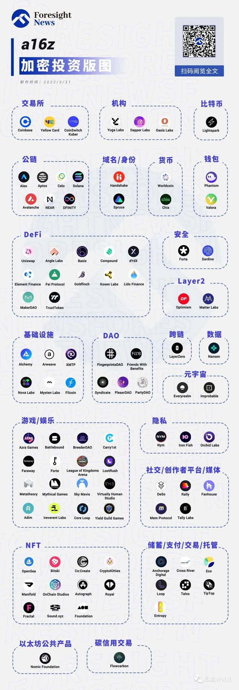 详解a16z青睐的新公链项目Aptos，有哪些优势与风险？