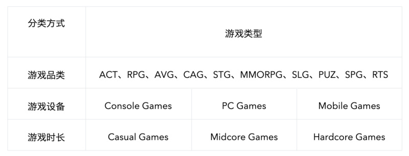 Web3游戏设计系列报告：符合Midcore Gamers的Web3游戏更易成功（一）