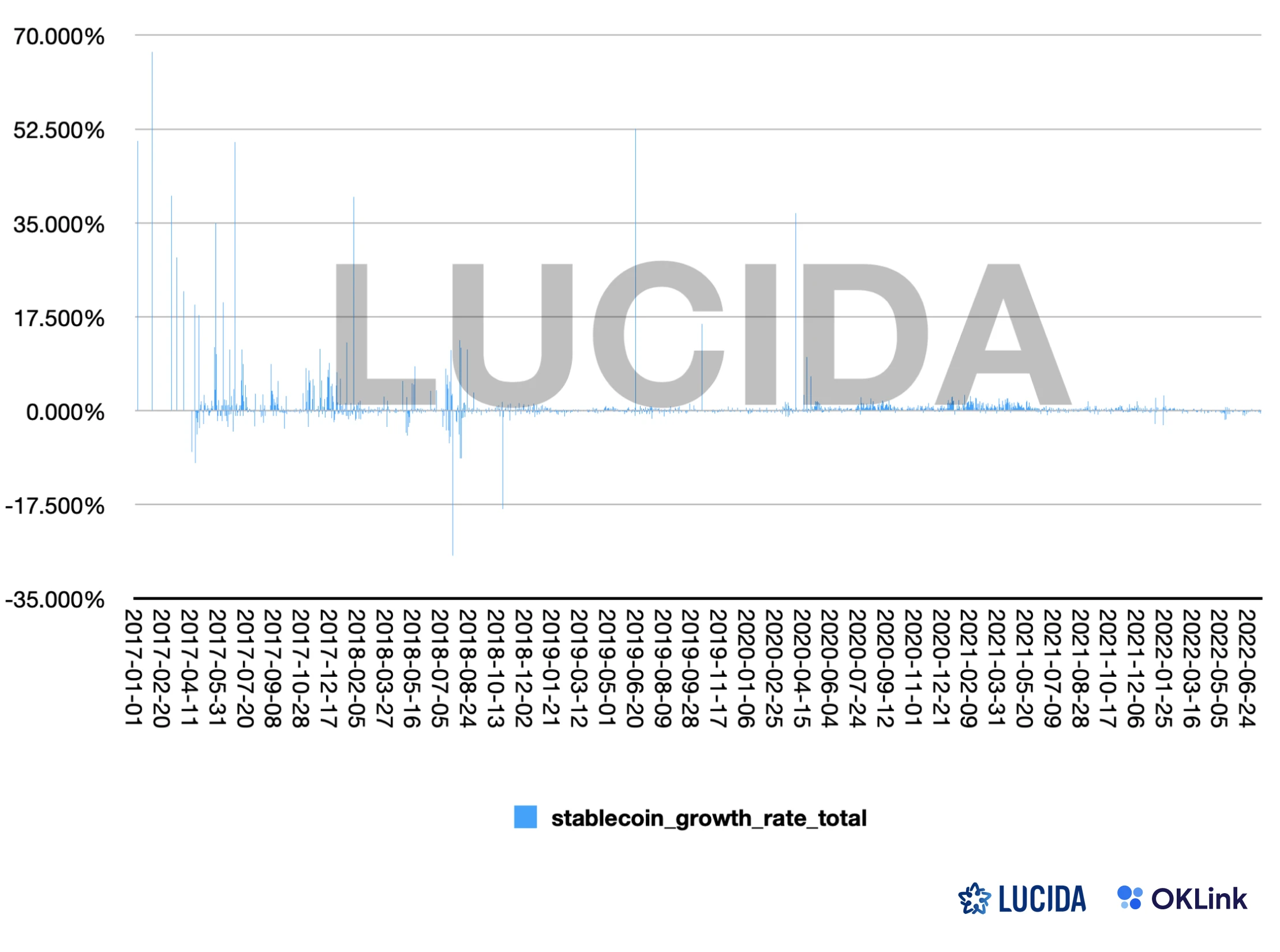 LUCIDA × OKLink: The value of on-chain data to secondary market investment