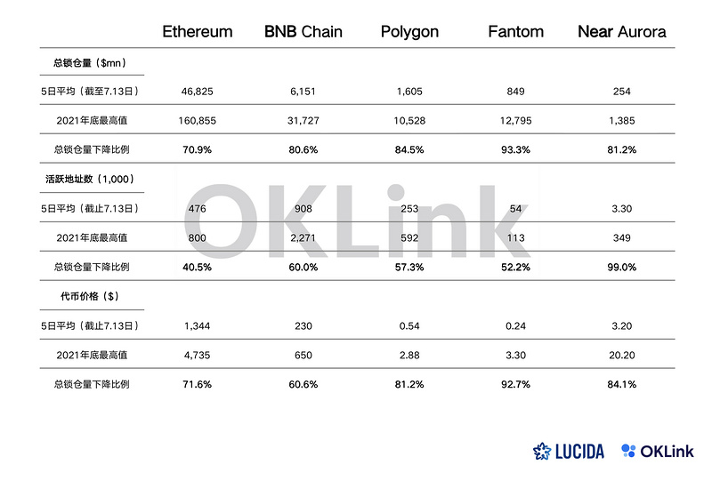 LUCIDA × OKLink：链上数据对二级市场投资的价值