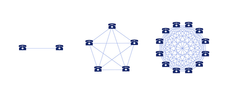 一文读懂网络效应对Web3的重要意义