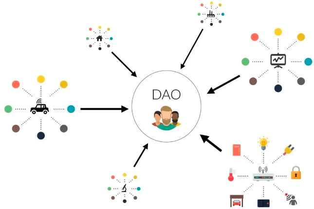 从实例来看DAO：权力分散的伟大尝试