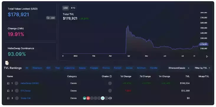 一文梳理ETH Merge、ETC迁徙的技术细节和背后原因