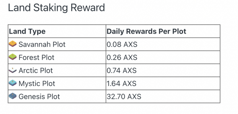 「X」to「Earn」：赛道现状与破局思路