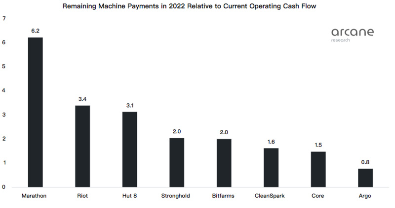 Arcane Research：深度解读八家比特币上市矿企的发展现状