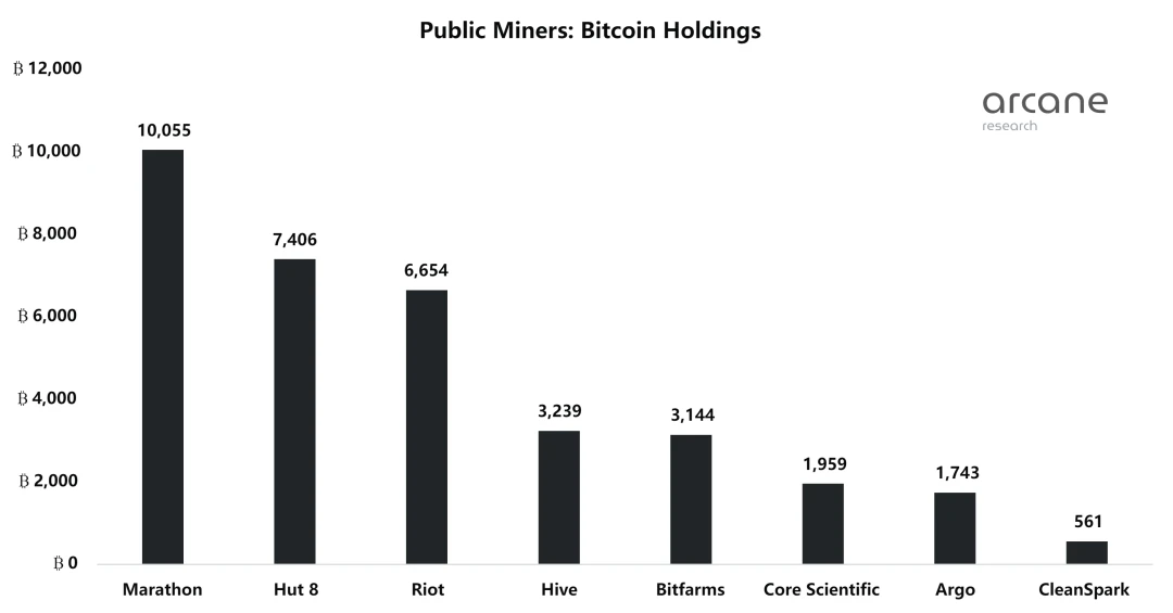 Arcane Research：深度解读八家比特币上市矿企的发展现状