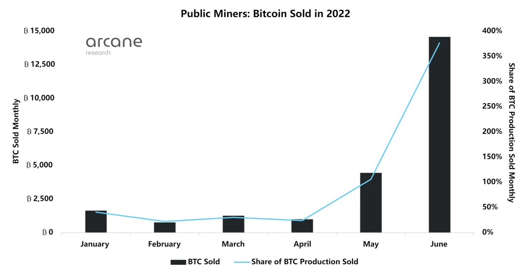 Arcane Research：深度解读八家比特币上市矿企的发展现状