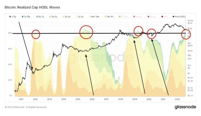 Bitfinex分析师：BTC多个指标持续向好，已到达买入价位