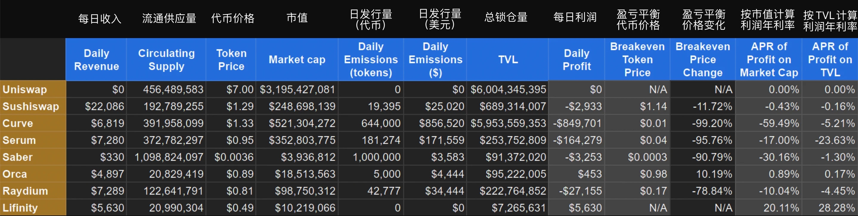 每周编辑精选 Weekly Editors' Picks（0723-0729）