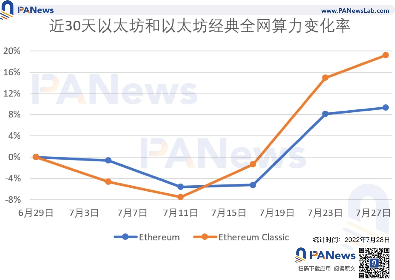 合并临近，浅析以太坊分叉的可行性