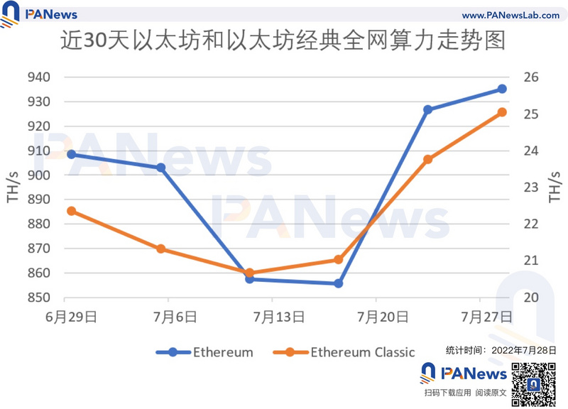 合并临近，浅析以太坊分叉的可行性