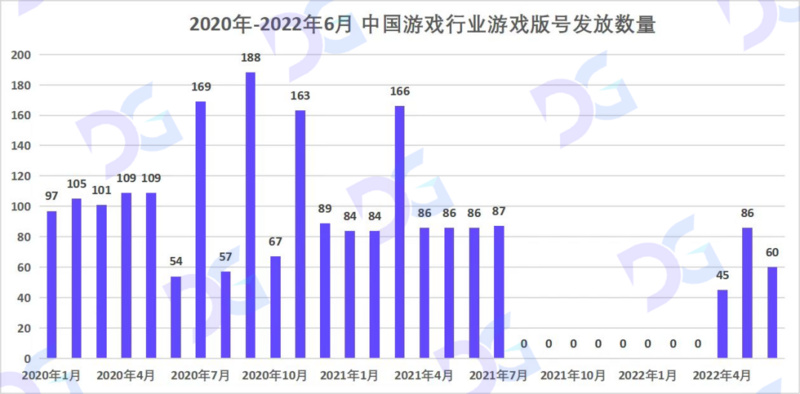 深度解析Web3时代的游戏行业：链游与传统游戏之争