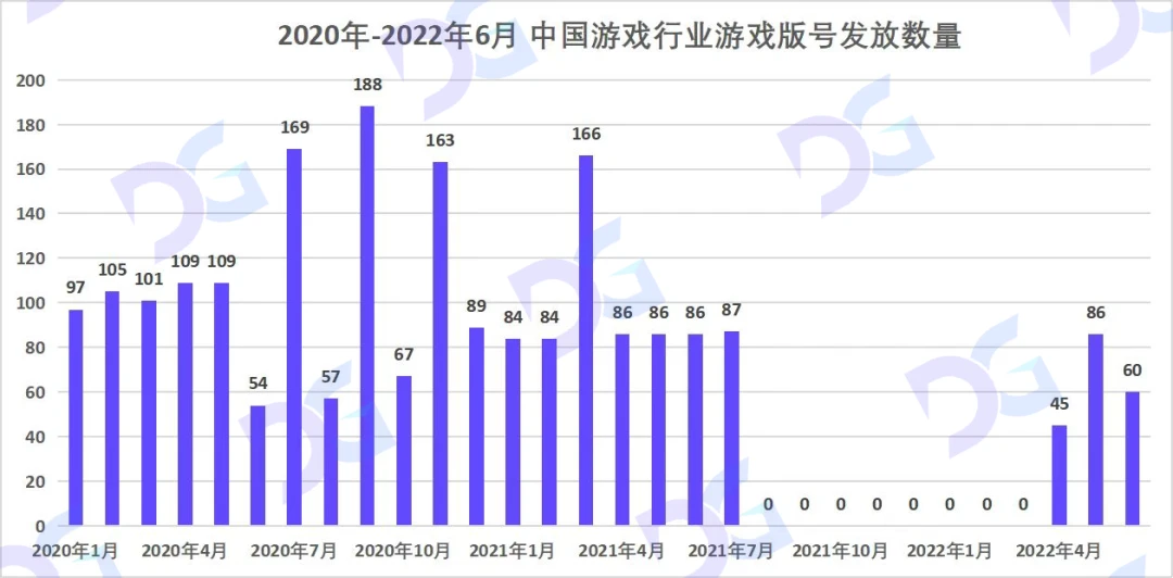 深度解析Web3时代的游戏行业：链游与传统游戏之争