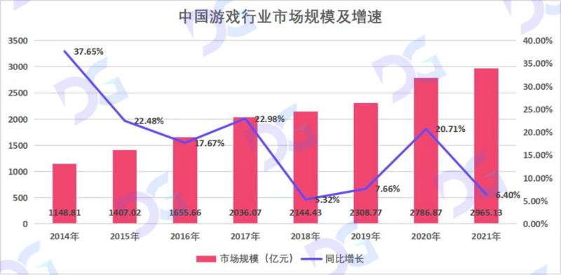 深度解析Web3时代的游戏行业：链游与传统游戏之争