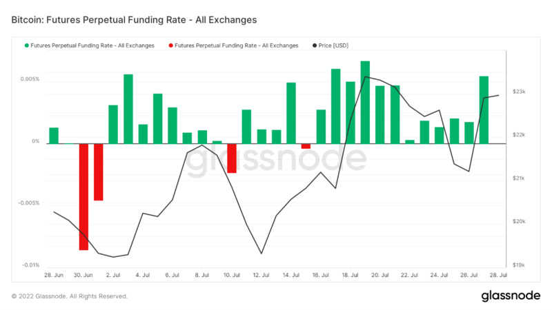 Foresight Ventures市场周报：没有坏消息就是好消息