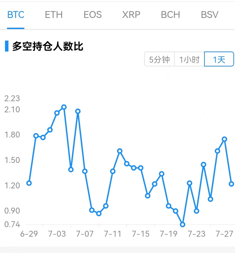 Foresight Ventures市场周报：没有坏消息就是好消息