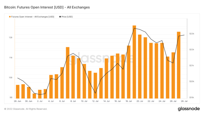 Foresight Ventures市场周报：没有坏消息就是好消息