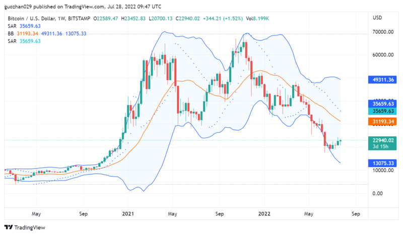 Foresight Ventures市场周报：没有坏消息就是好消息