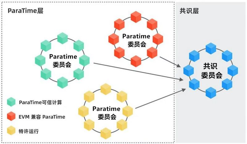 与Meta合作的Oasis有什么特别之处？