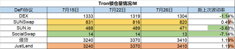 Foresight Ventures市场周报：没有坏消息就是好消息