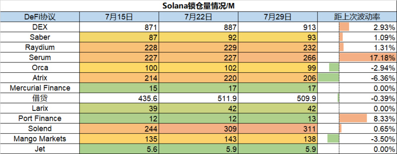 Foresight Ventures市场周报：没有坏消息就是好消息