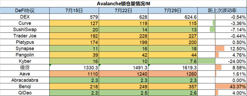 Foresight Ventures市场周报：没有坏消息就是好消息