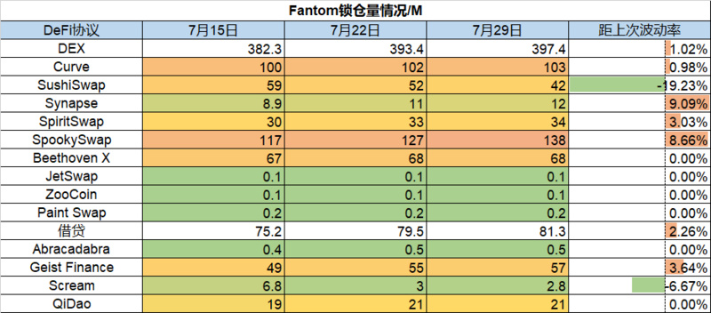 Foresight Ventures市场周报：没有坏消息就是好消息