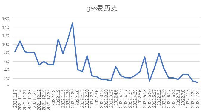 Foresight Ventures市场周报：没有坏消息就是好消息