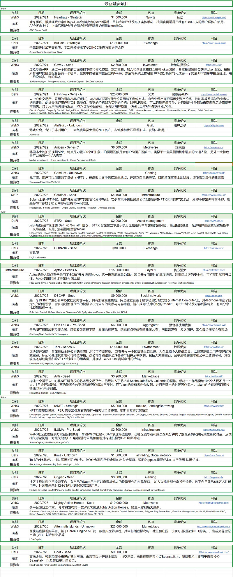 Foresight Ventures市场周报：没有坏消息就是好消息