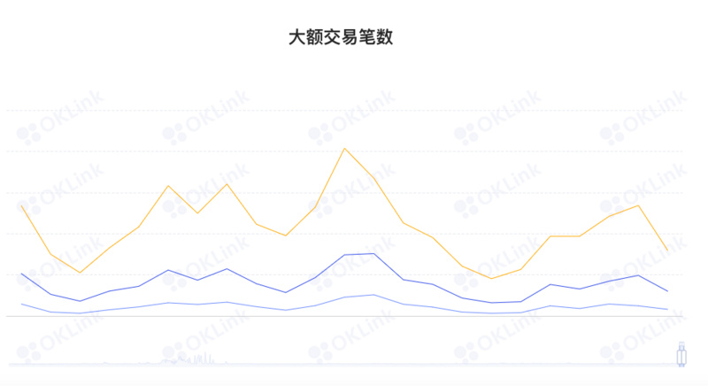 ETH周报 | 主网已完成第10次影子分叉；测试网Goerli/Prater于8月4日开始合并（7.25-7.31）