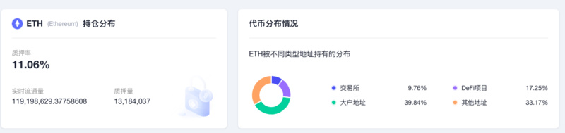 ETH周报 | 主网已完成第10次影子分叉；测试网Goerli/Prater于8月4日开始合并（7.25-7.31）