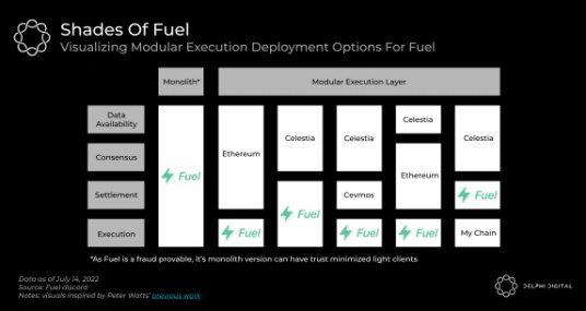 一文详解Fuel的设计：它是最好的模块化执行层吗？