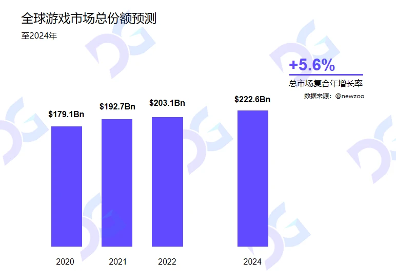 韩国游戏的危机与链改机遇